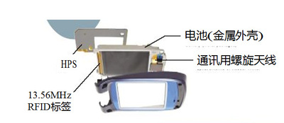 NFC吸波材料13.56HZ 手机通讯减少电磁干扰 日本大同优质供应