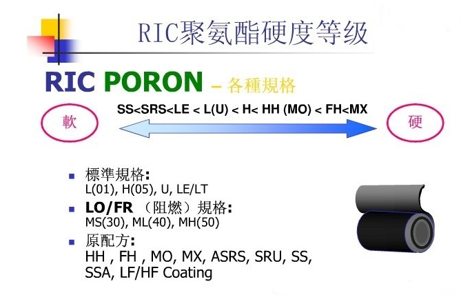 RIC-PORON泡棉型号知识图4